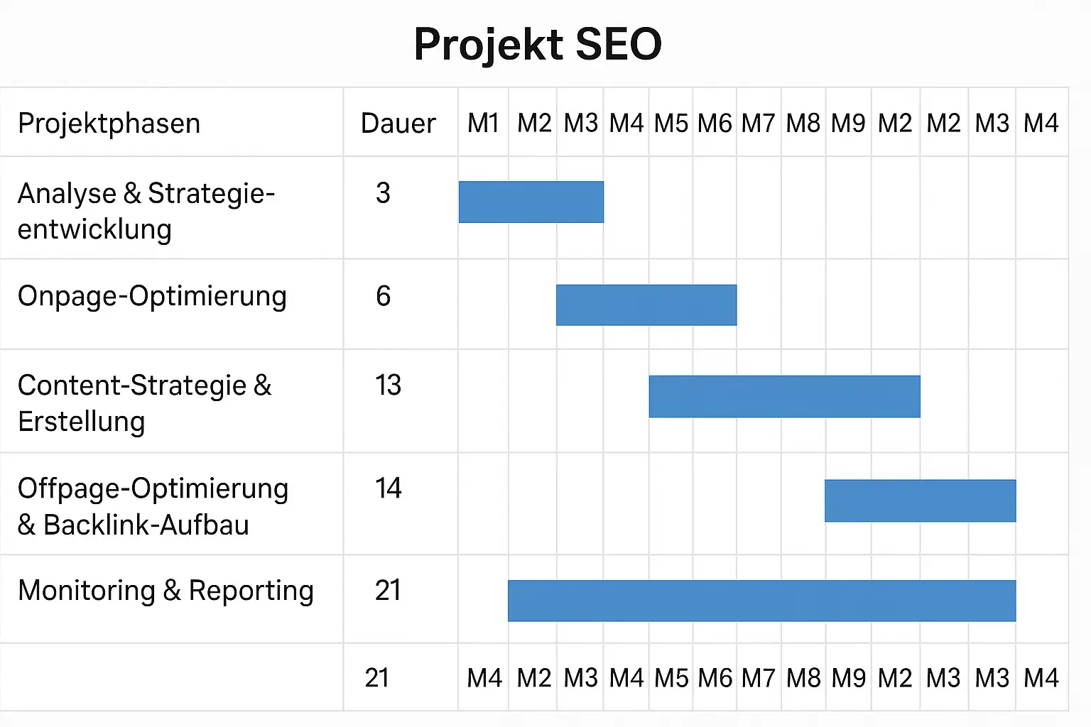 SEO Agentur Weiden – Top Suchmaschinenoptimierung Oberpfalz